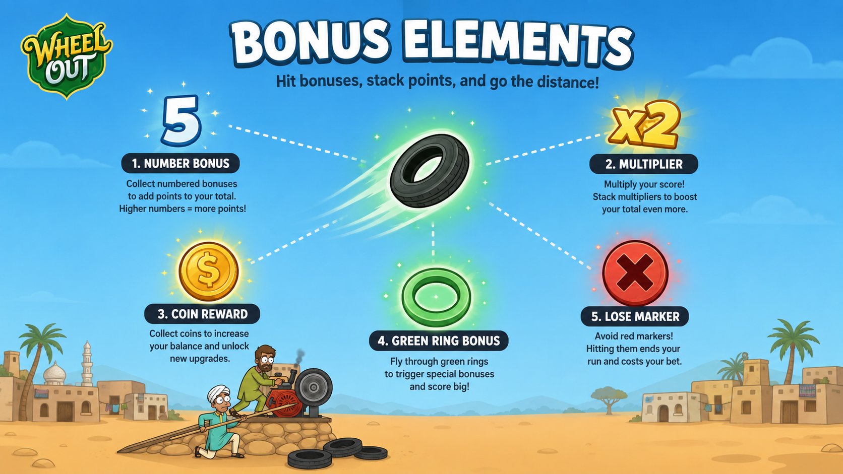 Wheel Out welcome bonus and promotions