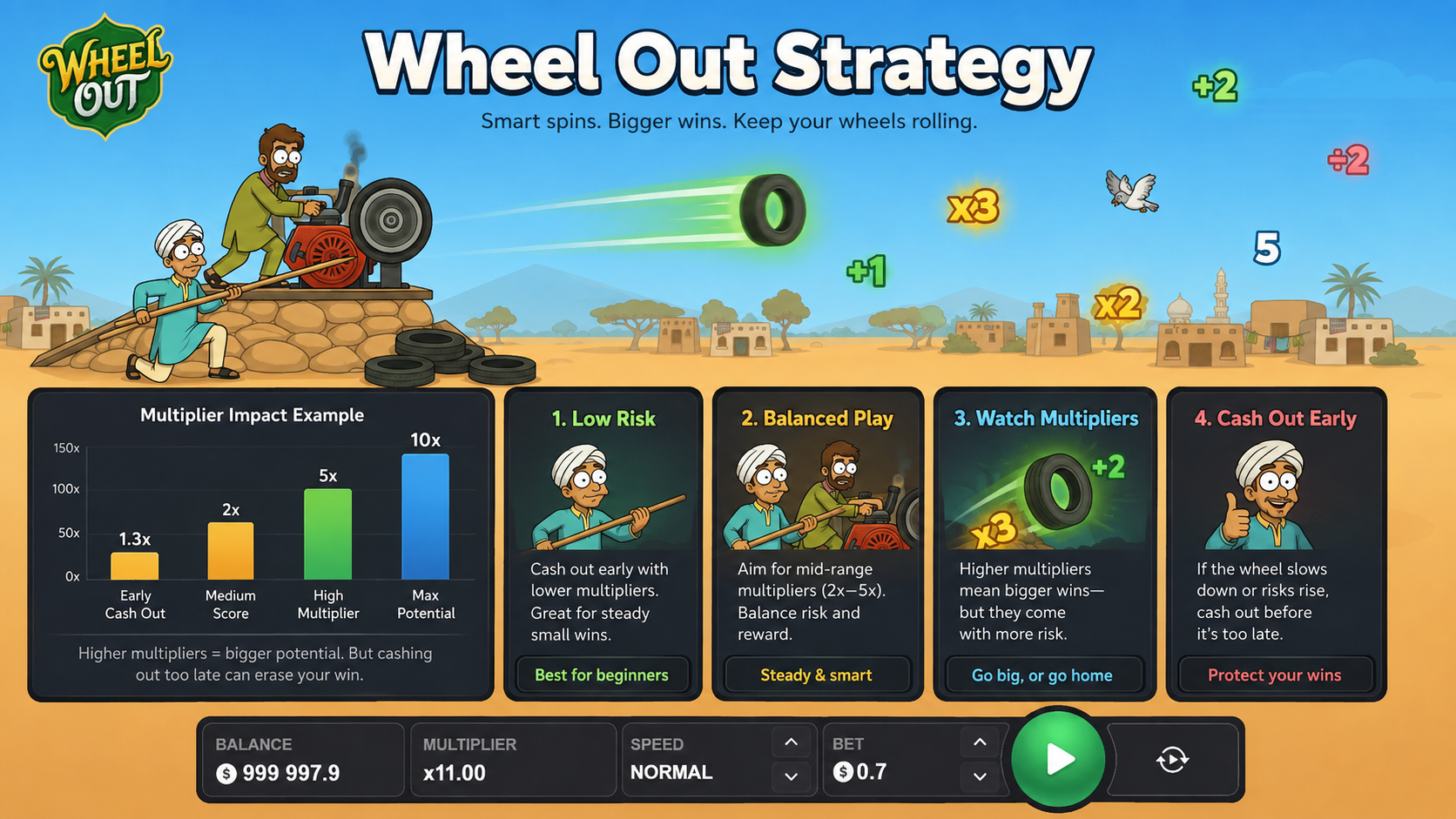 Wheel Out cash-out bands by multiplier range